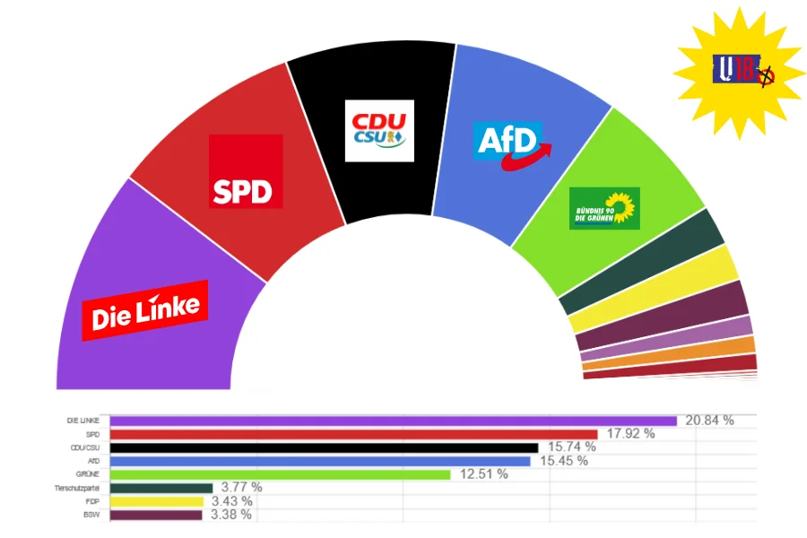 kopie_von_u18_wahllokale_post__900_x_600_px_